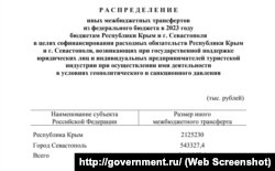 Распоряжение правительства России о выделении финансовых средств на обеспечение санаторно-курортных предприятий Крыма, 7 июля 2023 года